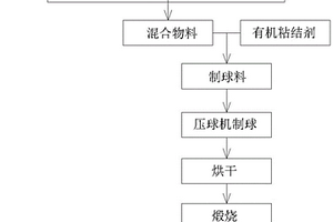 提質降雜鐵粉精選機