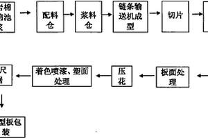 減少重介選煤廠產品攜帶介質方法