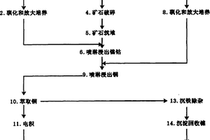 周旋無振動分級機