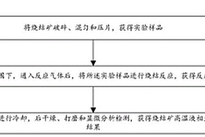 硫酸渣制高品位冷固球團的工藝