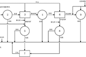 鉻鐵原料預處理工藝