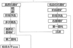 高壓輥磨料餅的打散系統