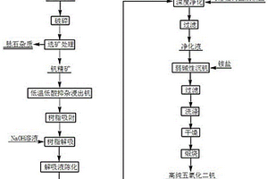鐵精粉生產用筒式磁選機