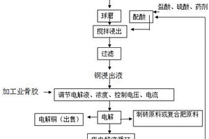 中高品位金紅石提質方法
