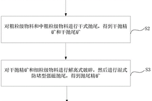 冶金原料在線取樣系統