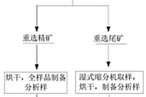 純物理法提純硅灰石的方法
