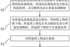 不織布拋光輪植砂設備