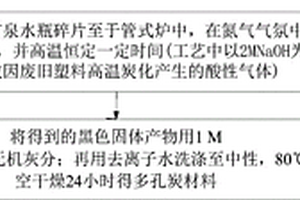 超強度陶粒支撐劑及其制備方法
