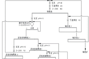 利用石英砂礫巖生產光伏玻璃用硅砂的方法