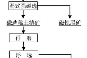 用于石墨筒生產過程中的分選系統