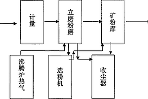 爆孔充填設備