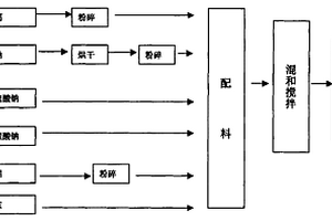 立式離心跳汰機