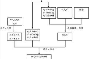 芒硝制鹵分離無水硝技術及設備