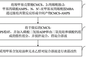 生態型地毯草皮基質制備方法