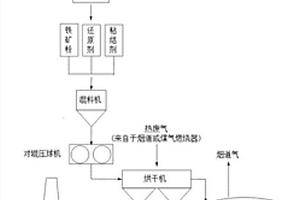 從黃金熔煉渣中高效回收有價元素的方法