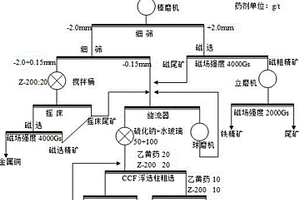 功能型活性硅鋁酸鹽及其制備方法和應用