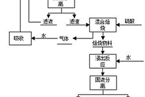 大鱗片石墨分離系統及利用其對鱗片石墨進行浮選的方法