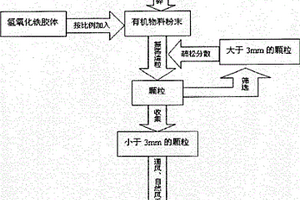 巖石破碎系統