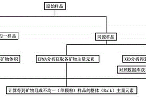 煤粉磁選系統
