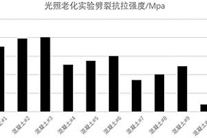 氯化殘渣燒結磚及其制造方法
