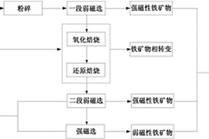细砂回收系统