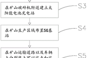 跑車移動防塵裝置
