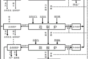 高效節能碎石設備