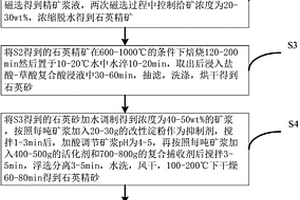 高爐槽下雙集中斗的供料系統