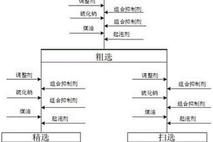 功能碳酸鈣粉體及其生產方法
