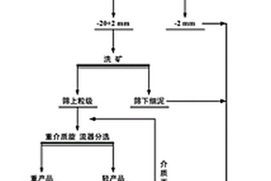 綠色植物豐產素