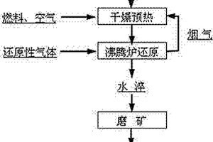 基于大數據的爐渣尾砂金屬回收系統及其回收工藝方法