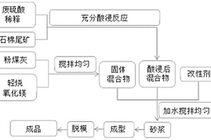 超細鋼渣粉的生產方法