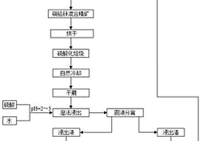 垃圾發電尾氣處理用多孔吸附材料的制備方法