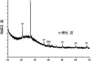 回轉窯高溫煙氣回收利用裝置