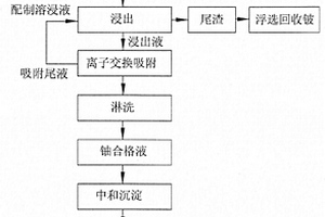 永磁筒式磁選機