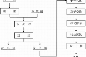 過磷酸鈣的生產方法及其制得的過磷酸鈣