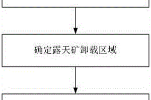 重油催化轉化方法