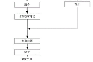 均質擋渣球及其生產方法