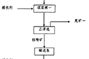 采用半酸性料漿濃縮生產磷酸二銨的方法及二次氨化濃縮一體化裝置
