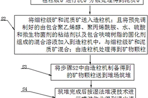 傾斜式螺旋分級機