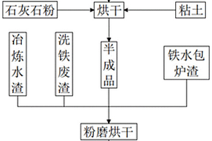 皮帶傳送機
