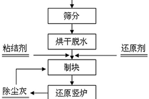 多效能浮選高剪切調漿裝置