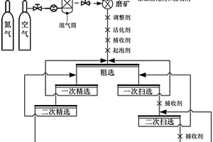 臟雜煤處理系統