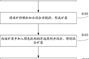 鋅浸出酸浸渣浮選回收銀過程中粒度的控制技術工藝