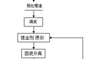 澆注式瀝青混合料瀝青用量設計方法