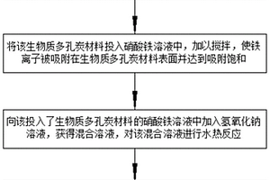 干排法海沙洗砂生產系統