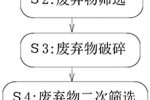 云母氧化鐵顏料的生產方法