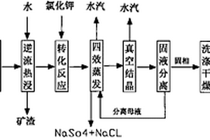 中間向兩側遞增排料管徑的排料箱裝置