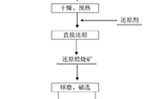 防堵實驗室XMQ錐形球磨機