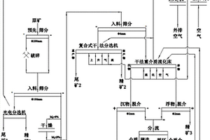 從極低金屬鐵含量的鋼渣中回收金屬鐵的方法